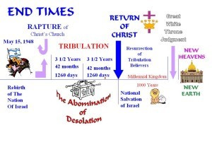 Tribulation Period/End Times: Charting The End Times